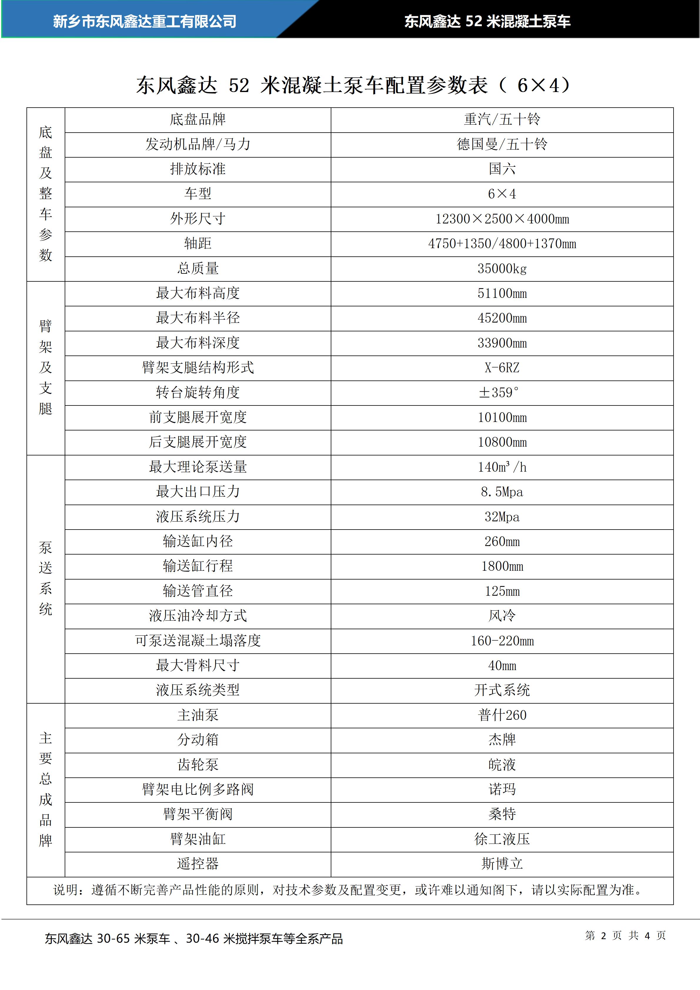 东风鑫达52米泵车配置参数表_02.jpg