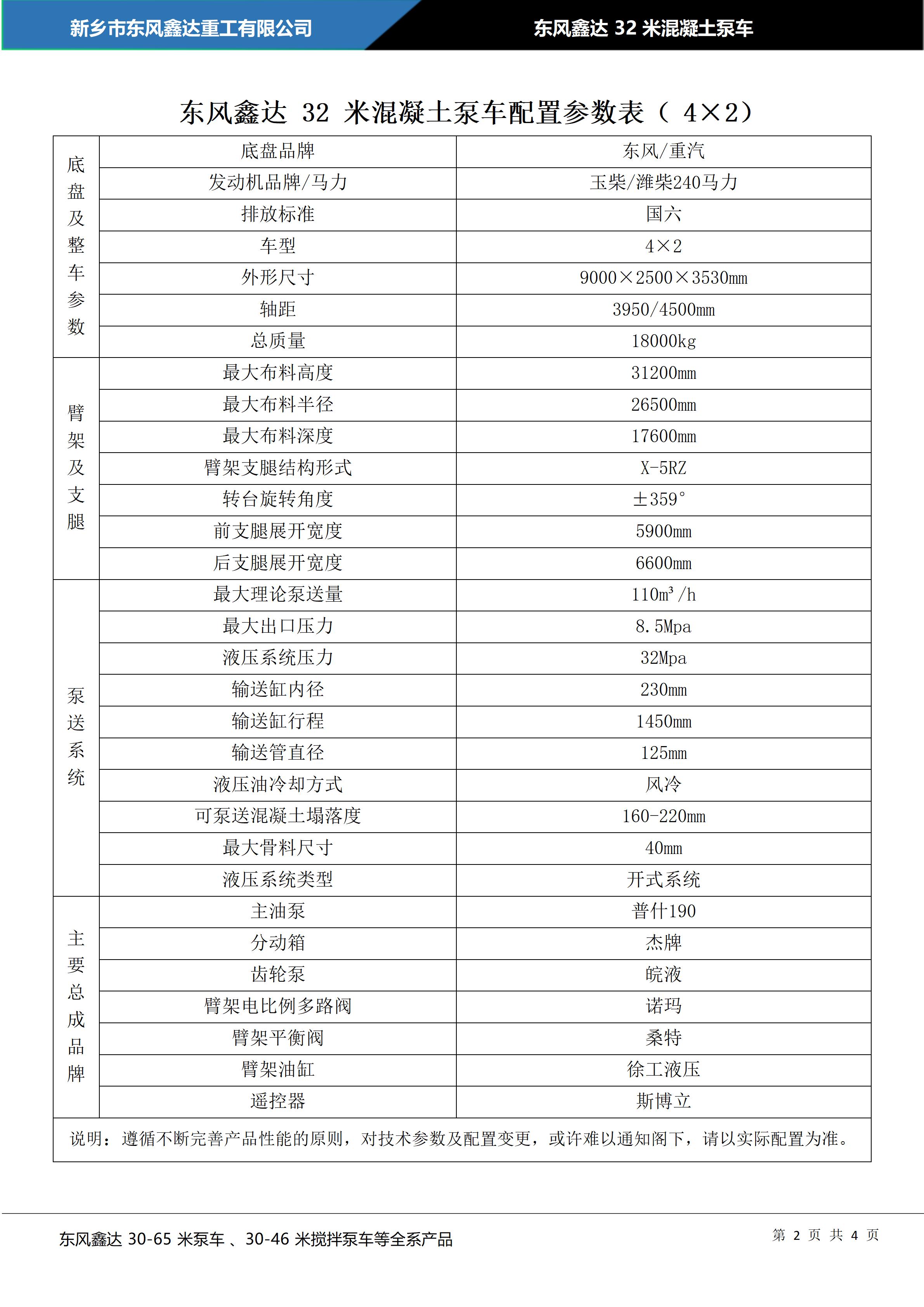 东风鑫达32米泵车配置参数表_02.jpg